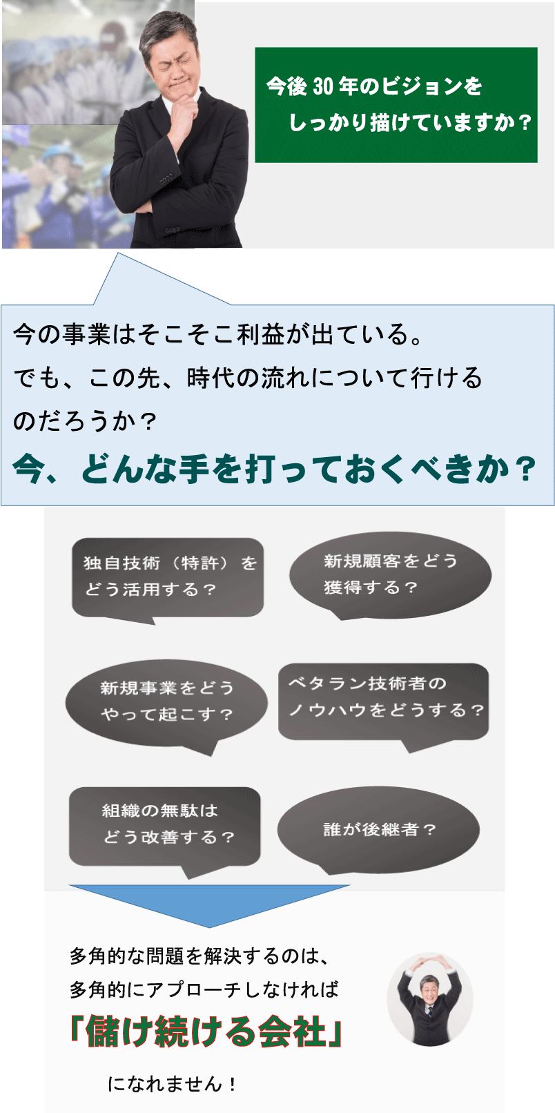 二代目社長支援研究会 中小製造業の経営者を 知財 営業 組織 開発 で支援する